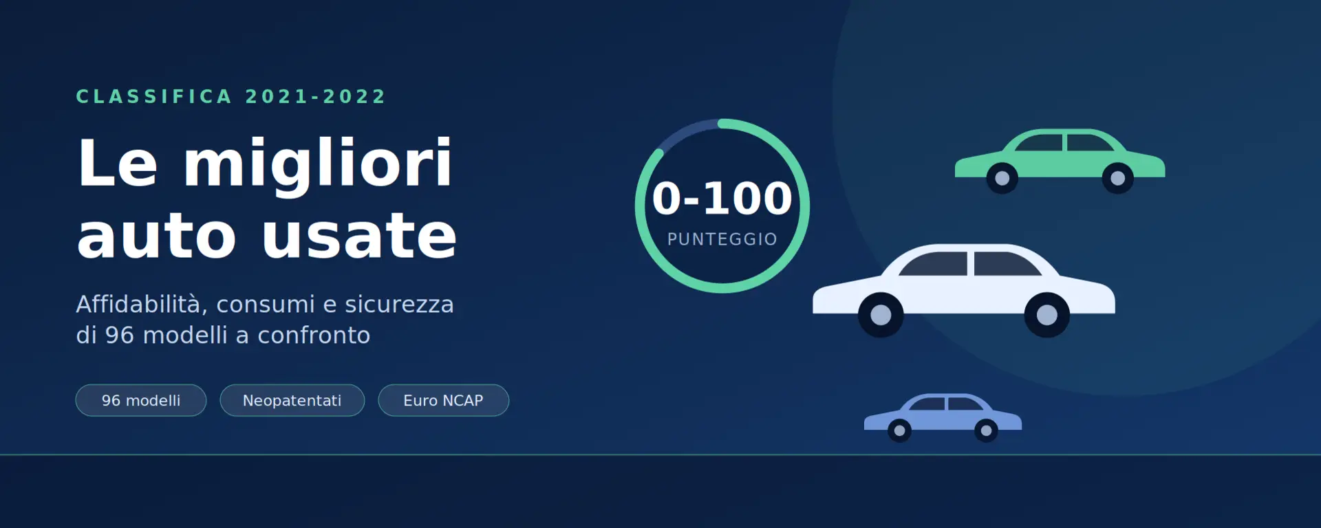 News Classifica delle migliori auto usate 2021-2022: per affidabilità, consumi e sicurezza - Immagine desktop
